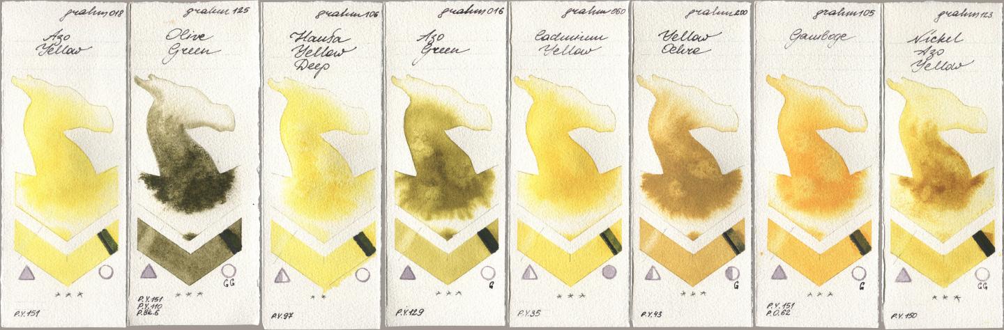 M. Graham & Co. Artists 018 Azo Yellow, 125 Olive Green, 106 Hansa Yellow Deep, 016 Azo Green, 060 Cadmium Yellow, 200 Yellow Ochre, 105 Gamboge, 123 Nickel Azo Yell watercolor swatch