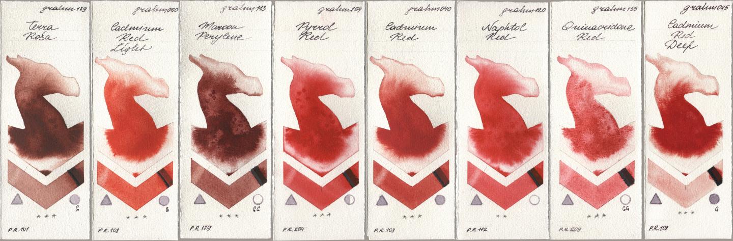 M. Graham & Co. Artists 179 Terra Rosa, 050 Cadmium Red Light, 113 Maroon Perylene, 154 Pyrrol Red, 040 Cadmium Red, 120 Naphthol Red, 155 Quinacridone Red, 045 Cadmium Red De watercolor swatch