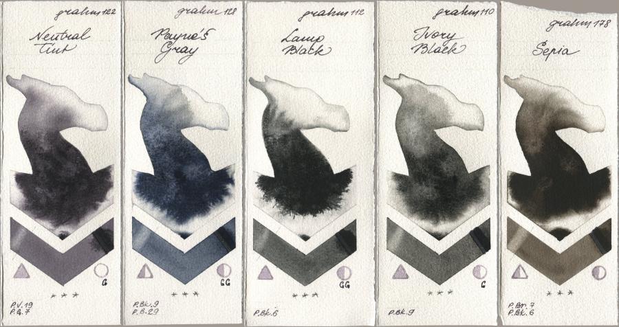 M. Graham & Co. Artists 122 Neutral Tint, 128 Payne’s Gray, 112 Lamp Black, 110 Ivory Black, 178 Sep watercolor swatch