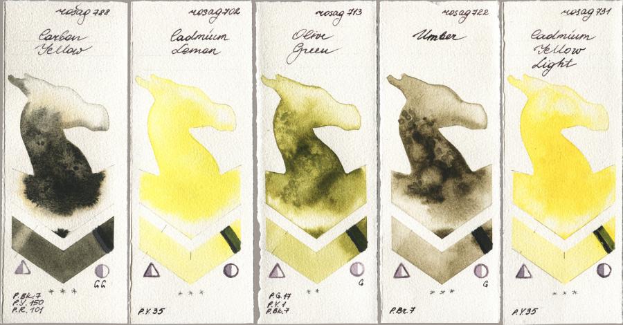 Rosa Gallery 788 Carbon Yellow, 702 Cadmium Lemon, 713 Olive Green, 722 Umber, 731 Cadmium Yellow Lig watercolor swatch
