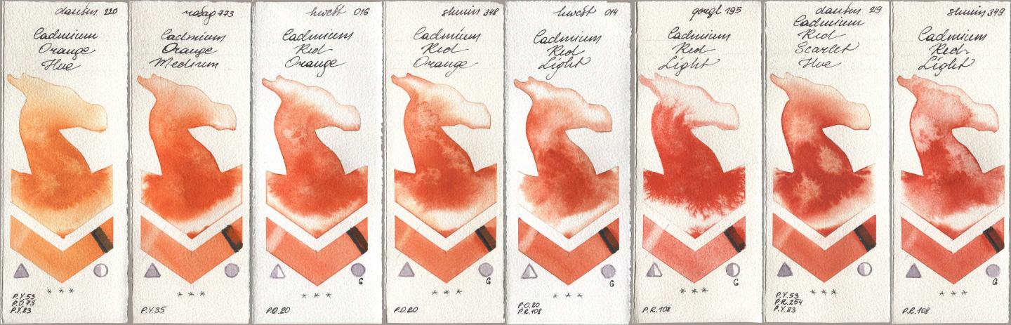 Daniel Smith 220 Cadmium Orange Hue, Rosa Gallery 773 Cadmium Orange Medium, Holbein Artists Watercolor 016 Cadmium Red Orange, Shminke Horadam Aquarell 348 Cadmium Red Orange, 014 Cadmium Red Light, Golden QOR 195 Cadmium Red Light, 219 Cadmium Red Scarlet Hue, 349 Cadmium Red Lig watercolor swatch