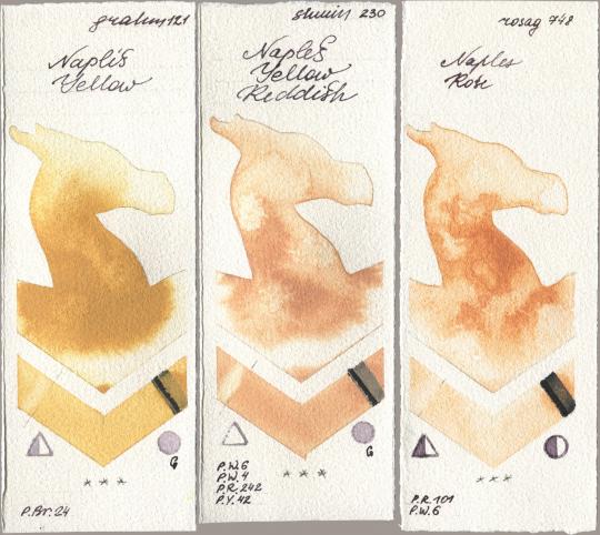 M. Graham & Co. Artists 121 Naples Yellow, Shminke Horadam Aquarell 230 Naples Yellow Reddish, Rosa Gallery 748 Naples Ro watercolor swatch