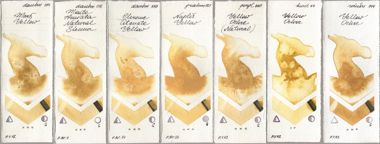 Daniel Smith 054 Mars Yellow, 056 Monte Amiata Natural Sienna, 253 Chrome Titanate Yellow, M. Graham & Co. Artists 121 Naples Yellow, Golden QOR 440 Yellow Ochre (Natural), Kuretake Gansai Tambi 044 Yellow Ochre, Winsor & Newton Professional 744 Yellow Och watercolor swatch