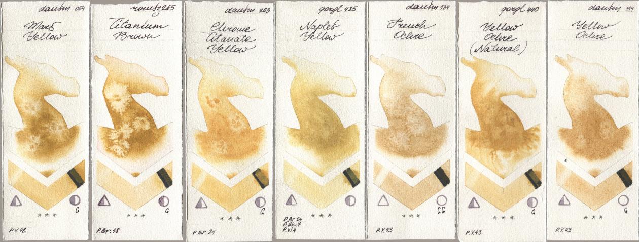 Daniel Smith 054 Mars Yellow, Roman Szmal Aquarius 265 Titanium Brown, 253 Chrome Titanate Yellow, Golden QOR 435 Naples Yellow, 134 French Ochre, 440 Yellow Ochre (Natural), 114 Yellow Och watercolor swatch