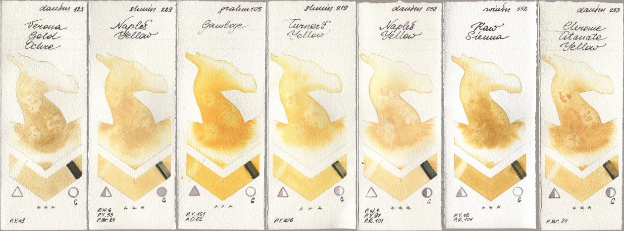 Daniel Smith 123 Verona Gold Ochre, Shminke Horadam Aquarell 229 Naples Yellow, M. Graham & Co. Artists 105 Gamboge, 219 Turner‘s Yellow, 058 Naples Yellow, Winsor & Newton Professional 552 Raw Sienna, 253 Chrome Titanate Yell watercolor swatch