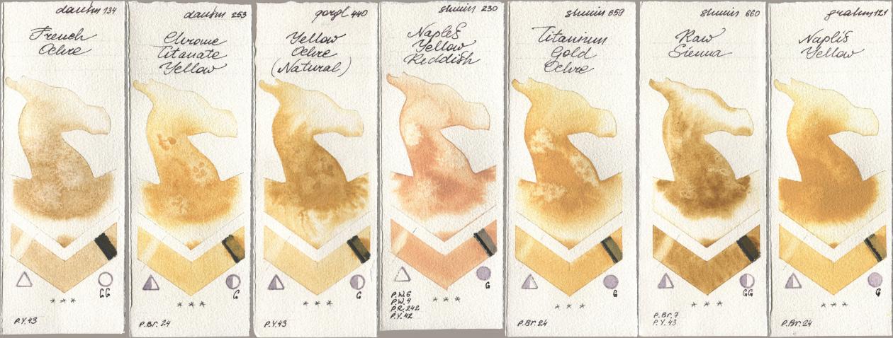 Daniel Smith 134 French Ochre, 253 Chrome Titanate Yellow, Golden QOR 440 Yellow Ochre (Natural), Shminke Horadam Aquarell 230 Naples Yellow Reddish, 659 Titanium Gold Ochre, 660 Raw Sienna, M. Graham & Co. Artists 121 Naples Yell watercolor swatch