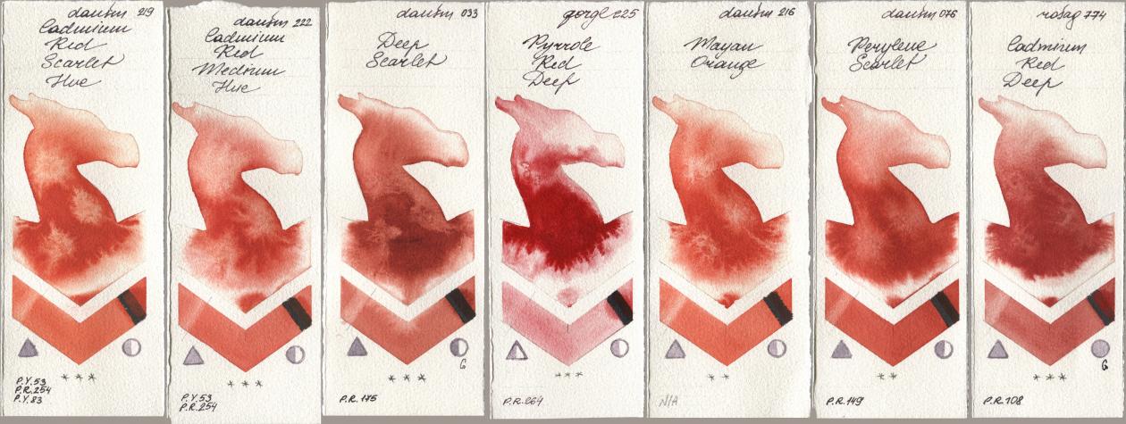 Daniel Smith 219 Cadmium Red Scarlet Hue, 222 Cadmium Red Medium Hue, 033 Deep Scarlet, Golden QOR 225 Pyrrole Red Deep, 216 Mayan Orange, 076 Perylene Scarlet, Rosa Gallery 774 Cadmium Red De watercolor swatch