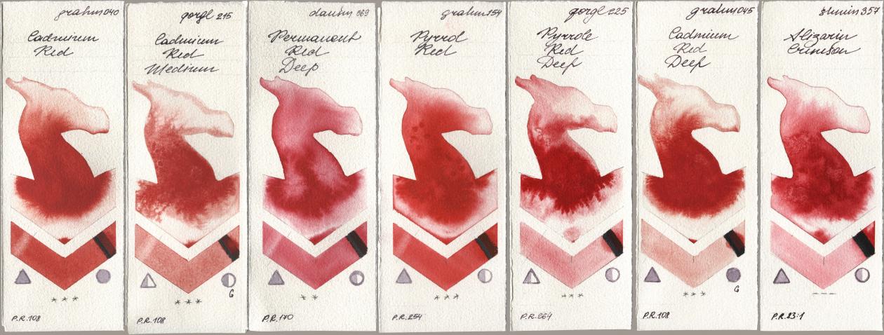 M. Graham & Co. Artists 040 Cadmium Red, Golden QOR 215 Cadmium Red Medium, Daniel Smith 069 Permanent Red Deep, 154 Pyrrol Red, 225 Pyrrole Red Deep, 045 Cadmium Red Deep, Shminke Horadam Aquarell 357 Alizarin Crims watercolor swatch