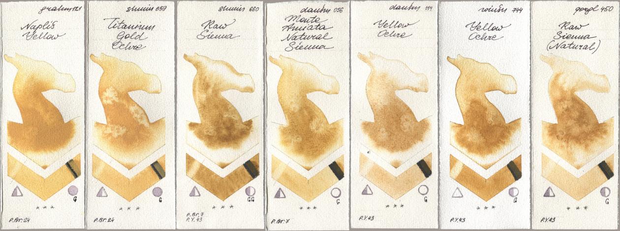 M. Graham & Co. Artists 121 Naples Yellow, Shminke Horadam Aquarell 659 Titanium Gold Ochre, 660 Raw Sienna, Daniel Smith 056 Monte Amiata Natural Sienna, 114 Yellow Ochre, Winsor & Newton Professional 744 Yellow Ochre, Golden QOR 450 Raw Sienna (Natura watercolor swatch