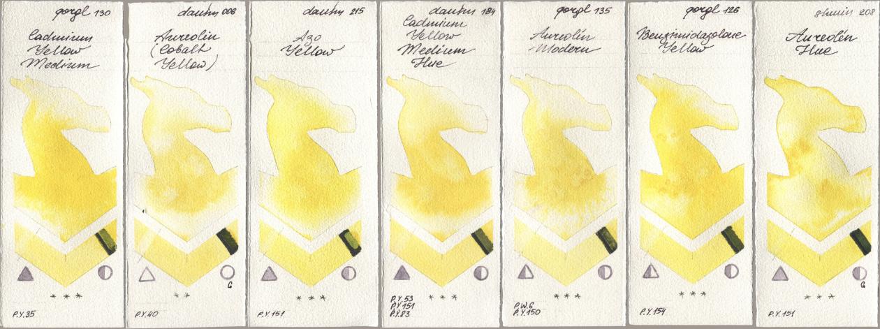 Golden QOR 130 Cadmium Yellow Medium, Daniel Smith 006 Aureolin (Cobalt Yellow), 215 Azo Yellow, 184 Cadmium Yellow Medium Hue, 135 Aureolin Modern, 126 Benzimidazolone Yellow, Shminke Horadam Aquarell 208 Aureolin H watercolor swatch