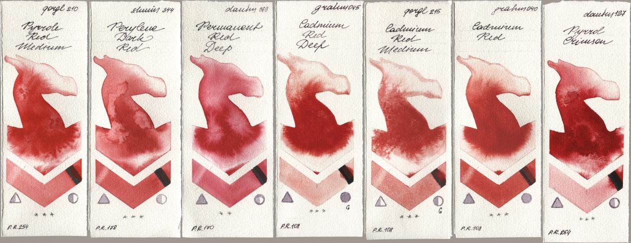 Golden QOR 210 Pyrrole Red Medium, Shminke Horadam Aquarell 344 Perylene Dark Red, Daniel Smith 069 Permanent Red Deep, M. Graham & Co. Artists 045 Cadmium Red Deep, 215 Cadmium Red Medium, 040 Cadmium Red, 127 Pyrrol Crims watercolor swatch