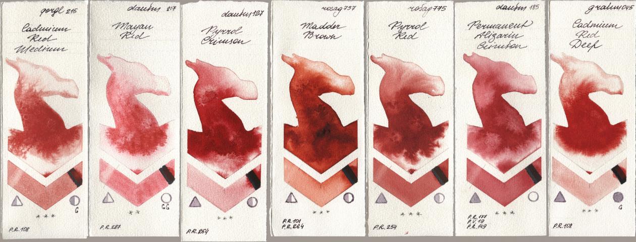 Golden QOR 215 Cadmium Red Medium, Daniel Smith 217 Mayan Red, 127 Pyrrol Crimson, Rosa Gallery 757 Madder Brown, 775 Pyrrole Red, 185 Permanent Alizarin Crimson, M. Graham & Co. Artists 045 Cadmium Red De watercolor swatch