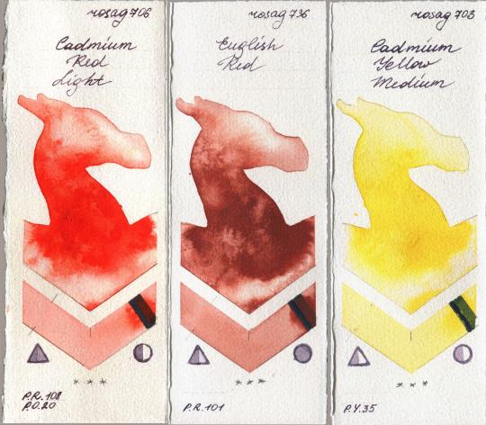 Rosa Gallery 706 Cadmium Red Light vs 736 English Red vs 703 Cadmium Yellow Medium watercolor swatch
