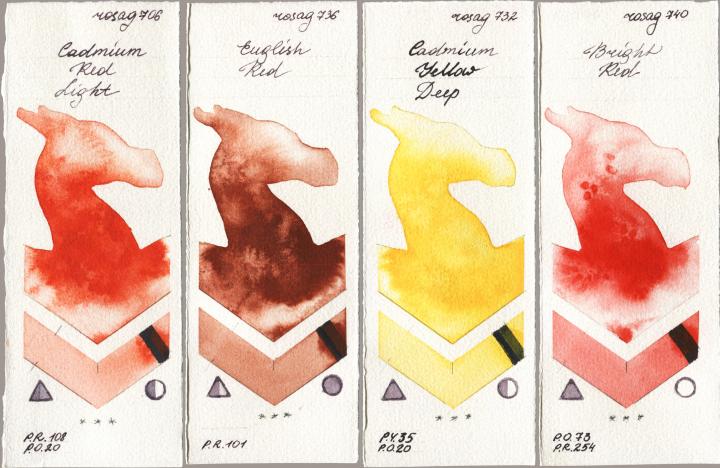 Rosa Gallery 706 Cadmium Red Light vs 736 English Red vs 732 Cadmium Yellow Deep vs 740 Bright Red watercolor swatch