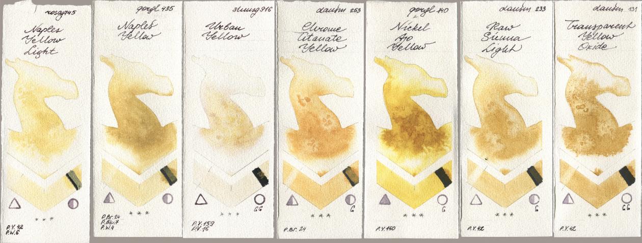 Rosa Gallery 745 Naples Yellow Light, Golden QOR 435 Naples Yellow, Shminke Horadam Aquarell 916 Urban Yellow, Daniel Smith 253 Chrome Titanate Yellow, 140 Nickel Azo Yellow, 233 Raw Sienna Light, 131 Transparent Yellow Oxi watercolor swatch