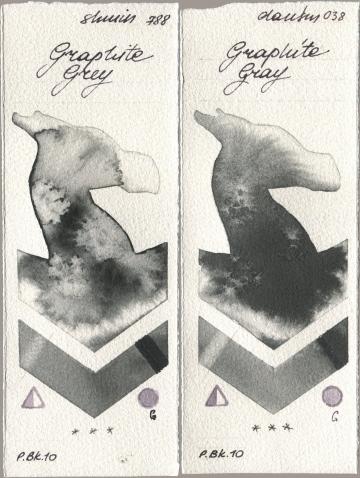 Shminke Horadam Aquarell 788 Graphite Grey, Daniel Smith 038 Graphite Gr watercolor swatch